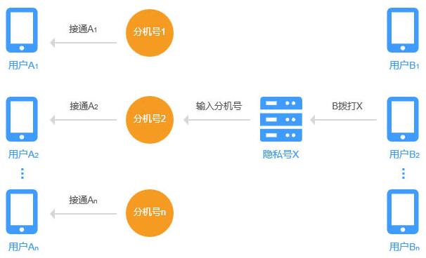 AXNE隱私通話