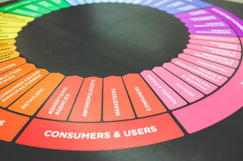 短信入門必讀之短信api哪個(gè)好?